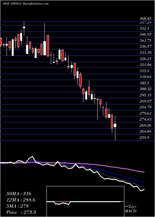  Daily chart AsianOilfie