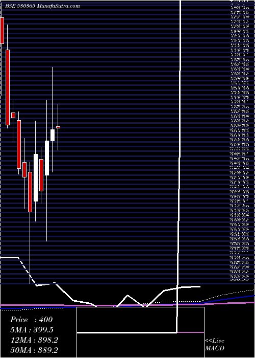  monthly chart Orientbell