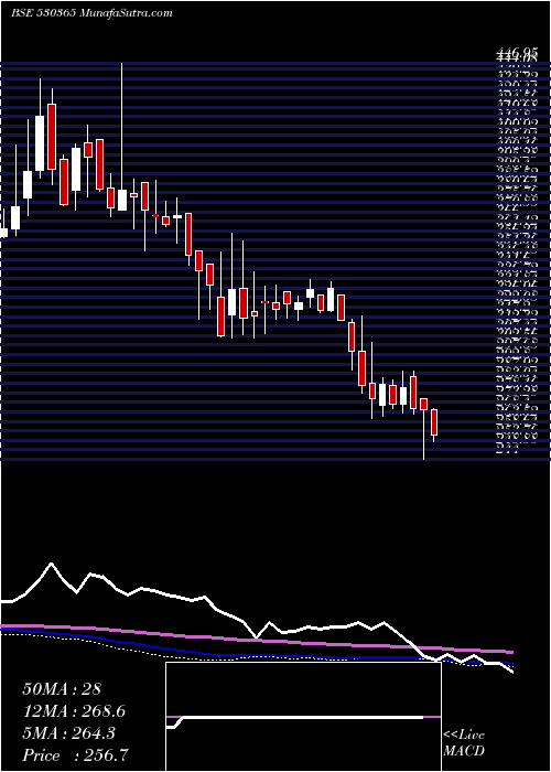  weekly chart Orientbell