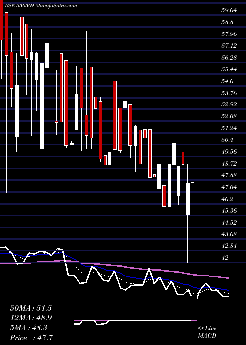  Daily chart VamshiRubb
