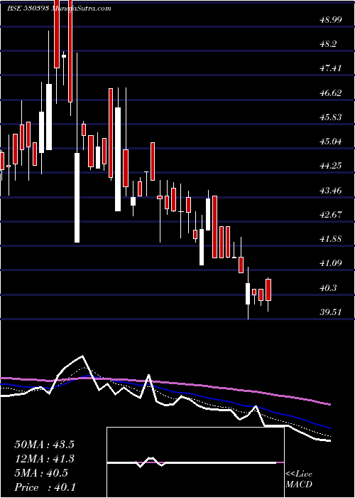  Daily chart DB INT.ST.BR