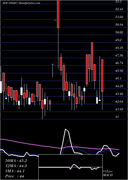  Daily chart EpicEnergy