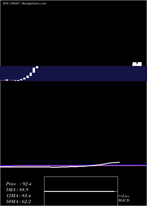  monthly chart EpicEnergy