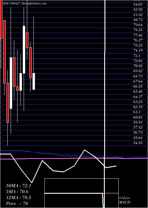  monthly chart ChoksiImag