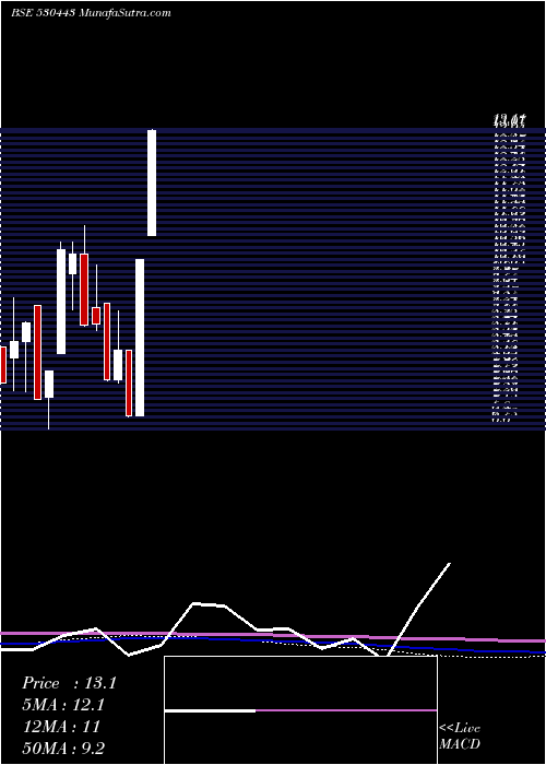  monthly chart KiranSyntex