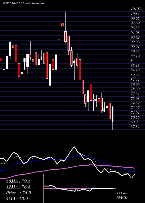  Daily chart CineradComm