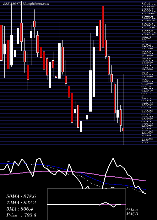  weekly chart Tinnarubr