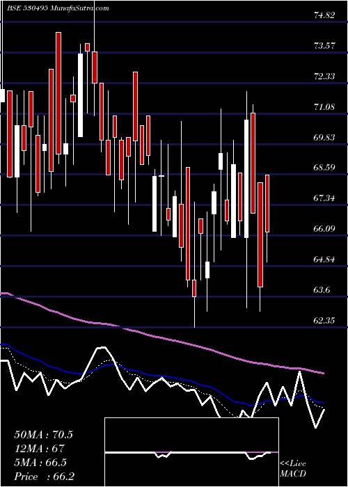  Daily chart STRATMONT