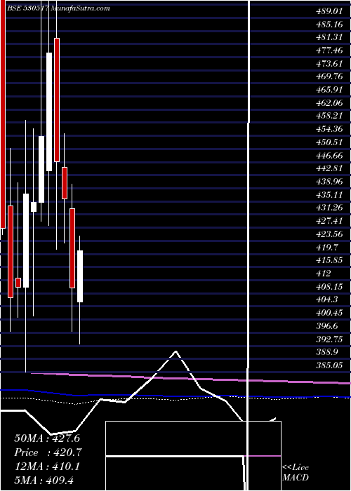 monthly chart RelaxoFoot
