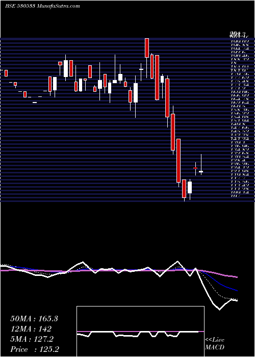  Daily chart TERAI TEA CO