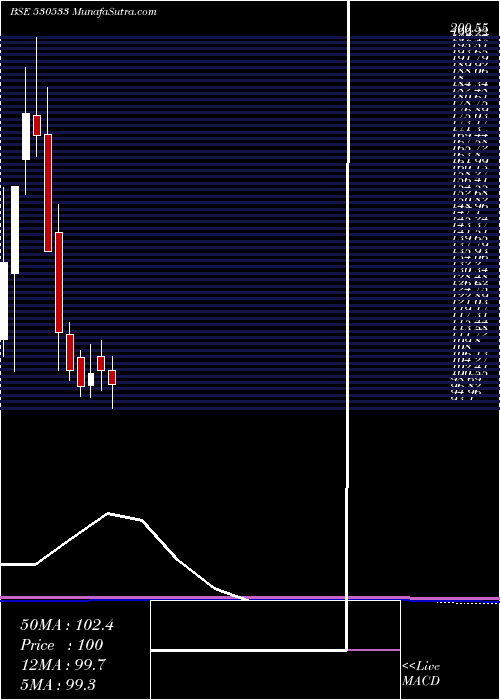  monthly chart TeraiTea