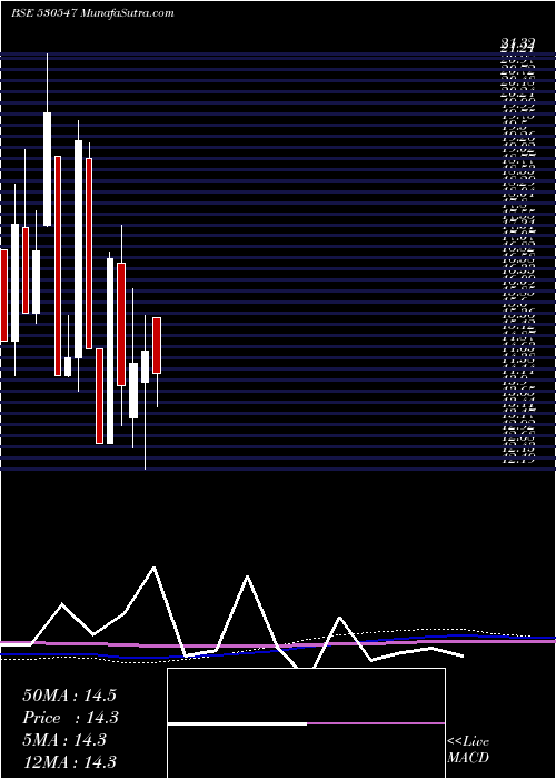  monthly chart KenFin