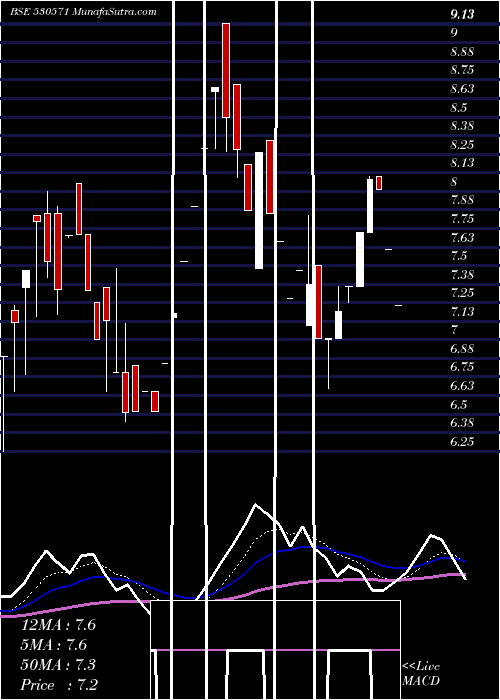  Daily chart ExplicitFin