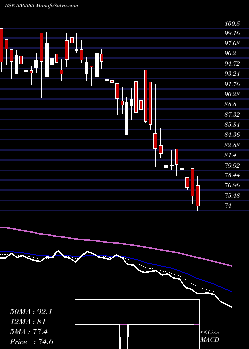  Daily chart SwastikInv