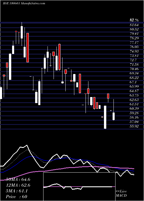  Daily chart JagsonFin