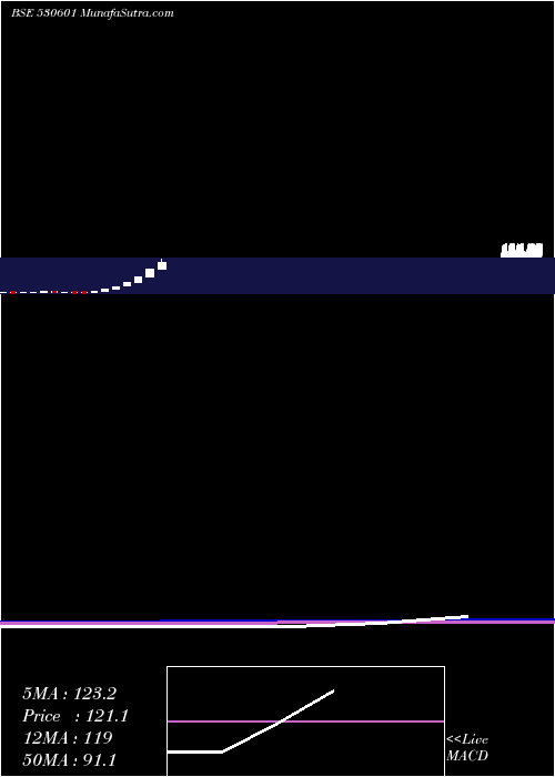  monthly chart JagsonFin