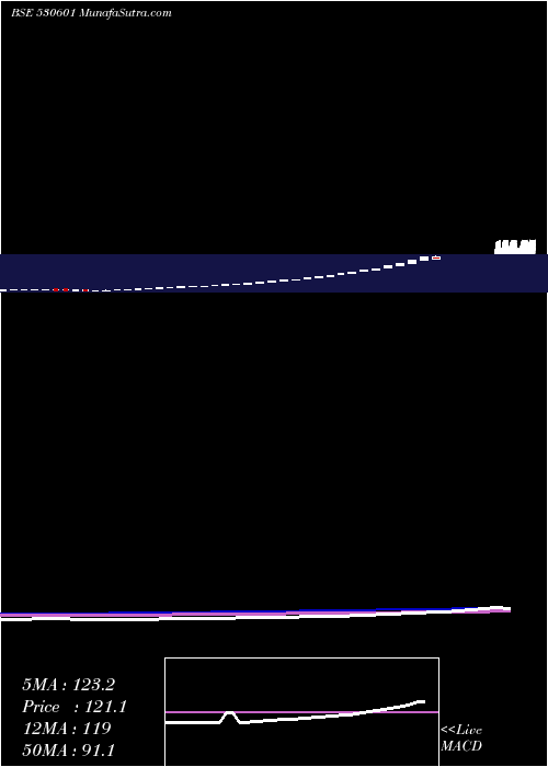  weekly chart JagsonFin