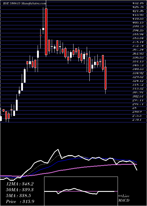  Daily chart GargFurnace