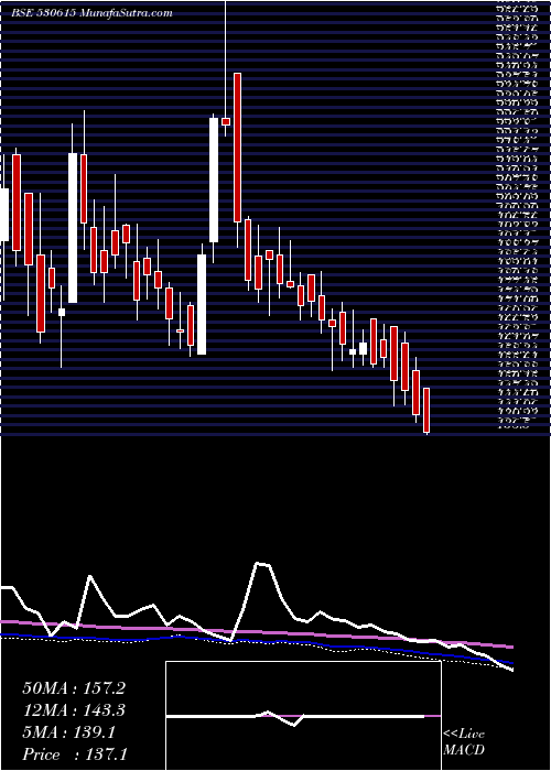  weekly chart GargFurnace