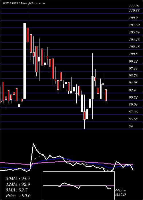  Daily chart JaganLamps