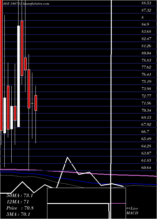  monthly chart JaganLamps