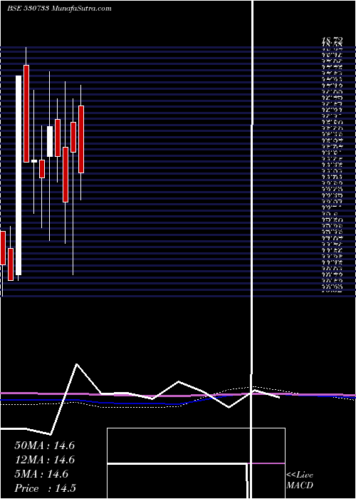  monthly chart Novapublic