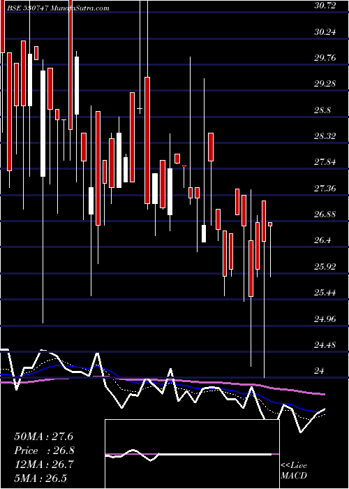  Daily chart INDO ASN.FIN