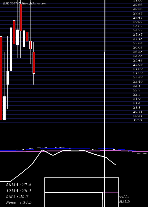  monthly chart IndoAsn