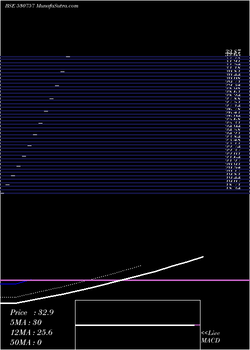  Daily chart ShentraconChemicals