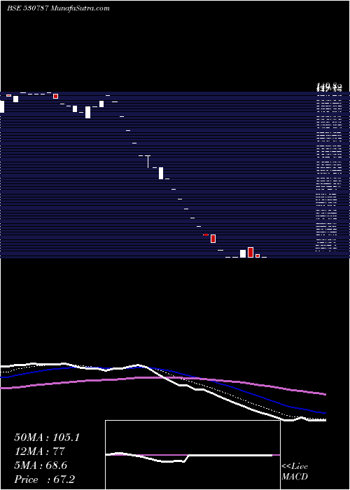  Daily chart INLAND PRINT