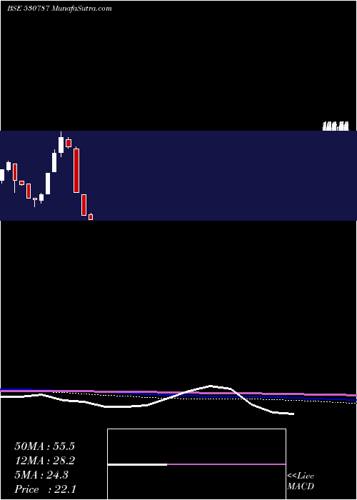  monthly chart InlandPrint