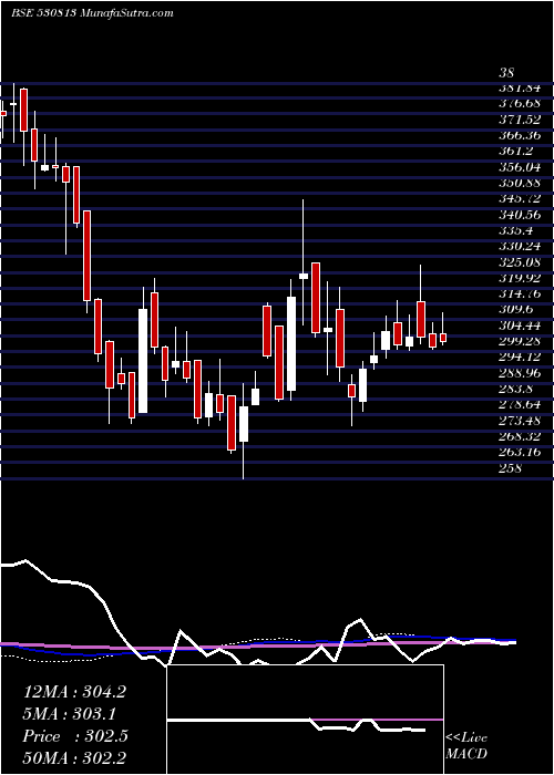  weekly chart Krbl