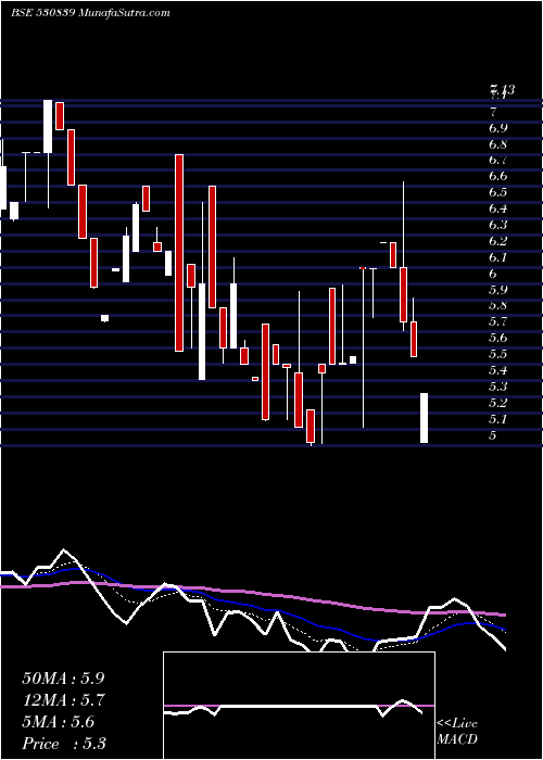  Daily chart ClioInfotec