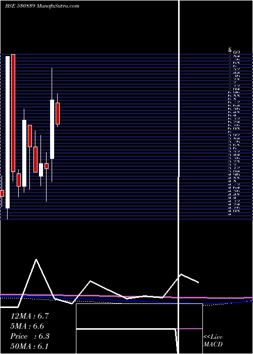  monthly chart ClioInfotec