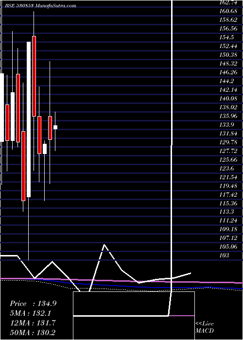  monthly chart Hipolin