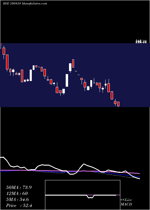  weekly chart Hipolin