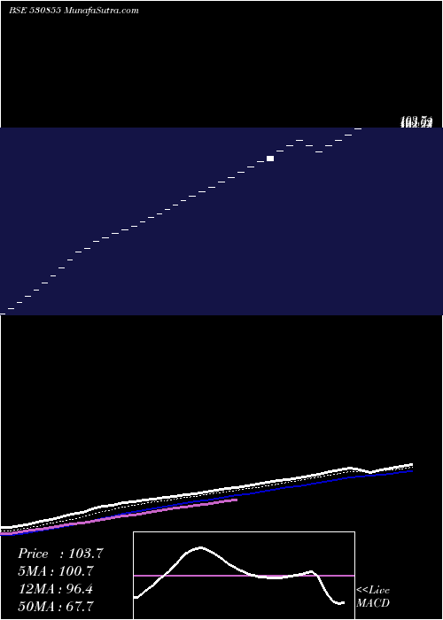  Daily chart GdlLeasing