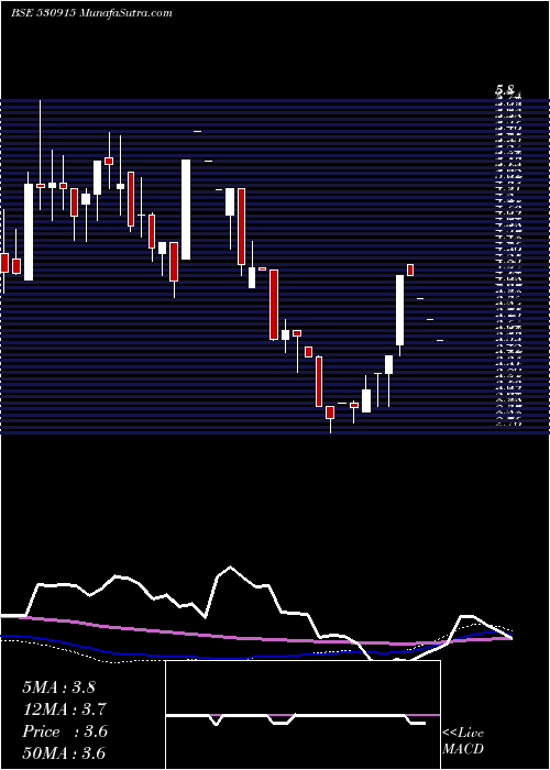  weekly chart JR