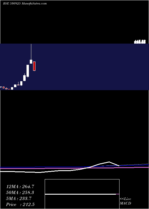  monthly chart RamsonsProj