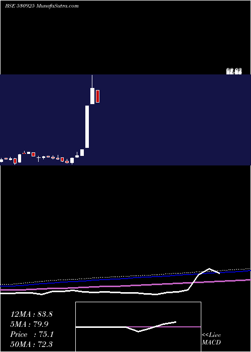  monthly chart RamsonsProj