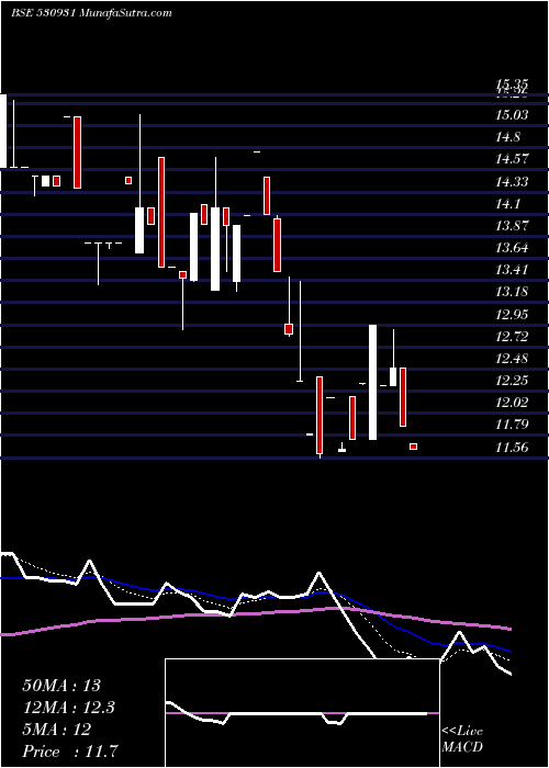  Daily chart STANPACKS(I)