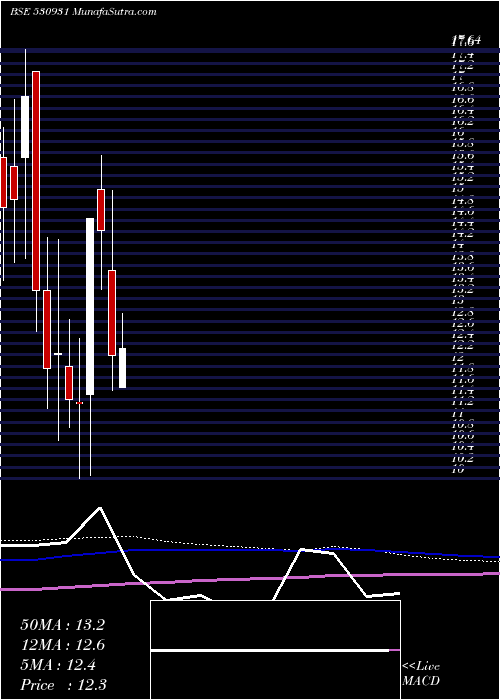  monthly chart StanpacksI