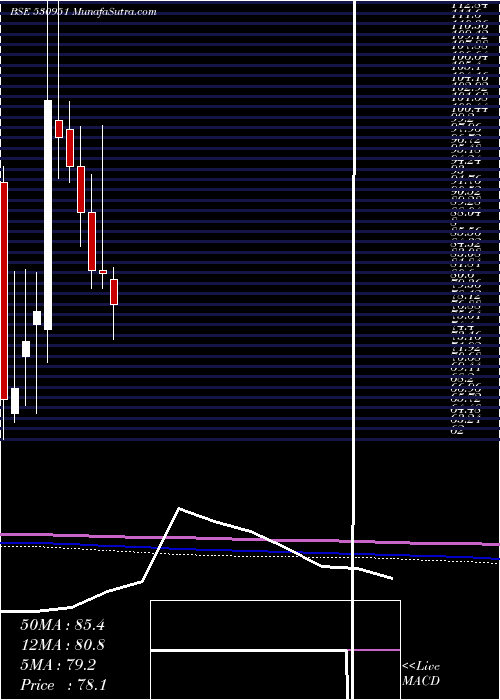  monthly chart Raminfo