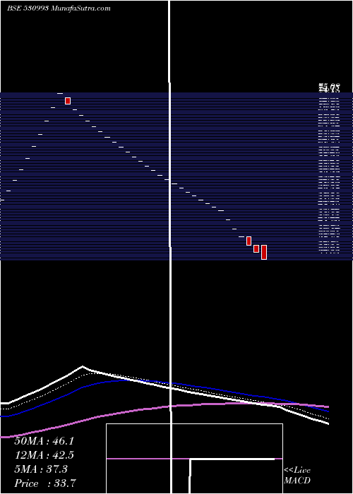  Daily chart SarthakGlob