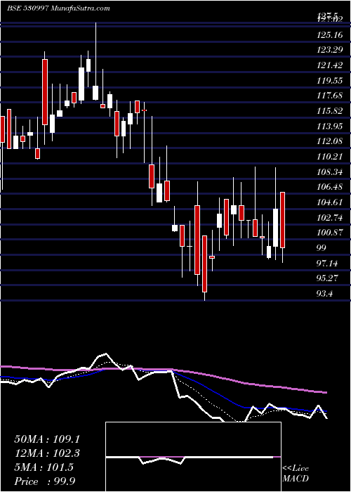  Daily chart UniqueOrgan