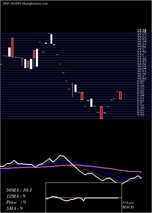  Daily chart Swadhature