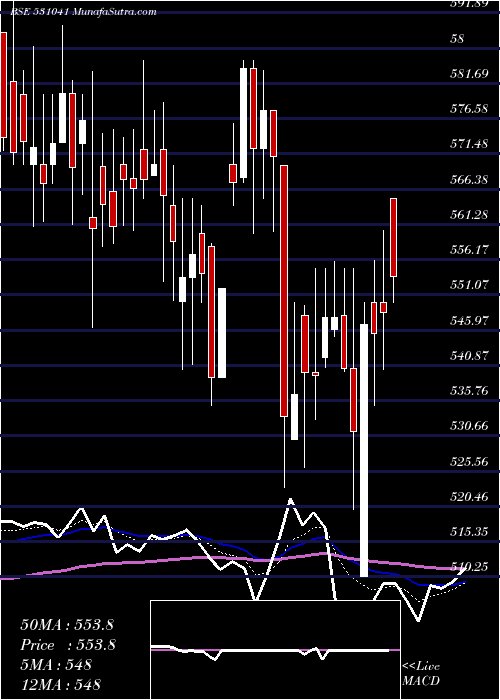  Daily chart CompetentAu