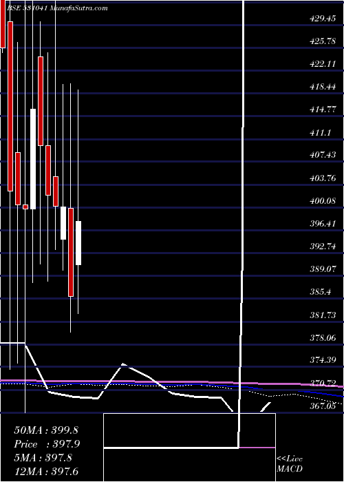  monthly chart CompetentAu