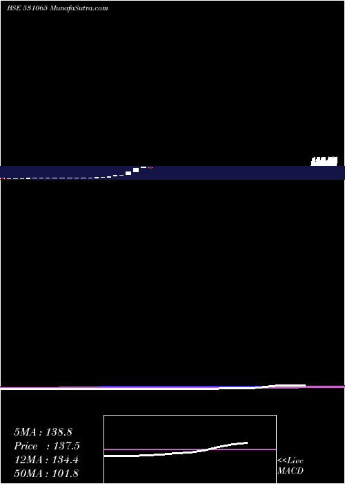  monthly chart OswalOverse
