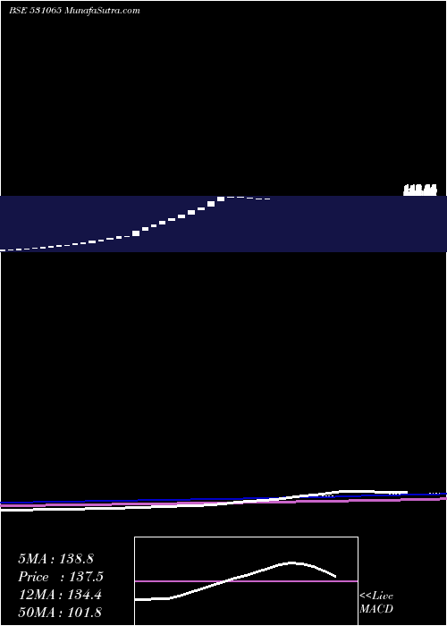  weekly chart OswalOverse